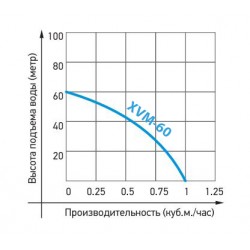 Насос вибрационный JEMIX XVM 60 B/10 нижний забор воды (250 Вт, подъем макс 60м)