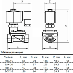 Клапан электромагнитный Unipump BOX-15 1/2" (нормально открытый)